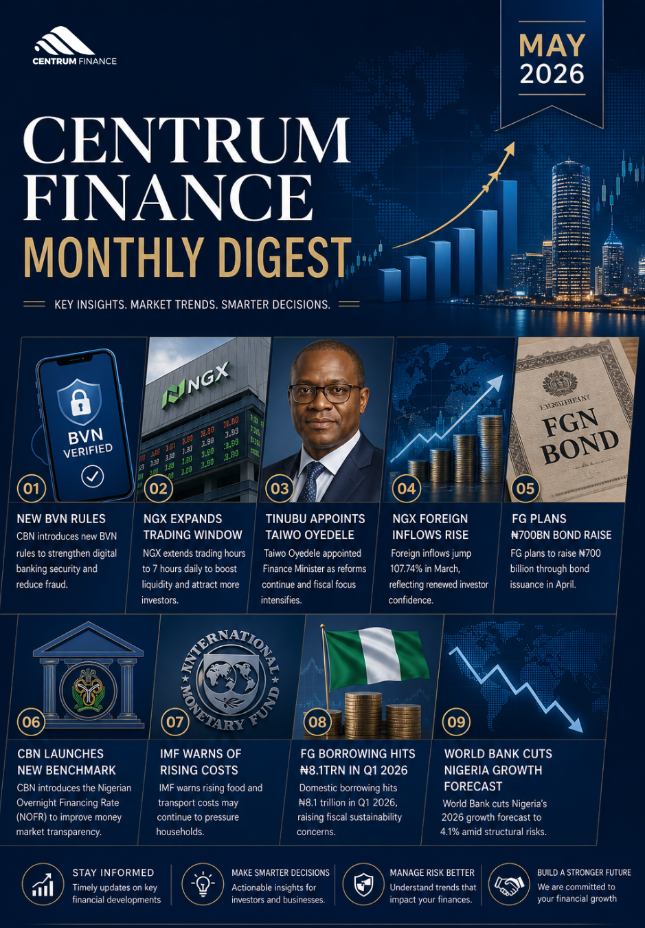 Monthly Digest – May 2026